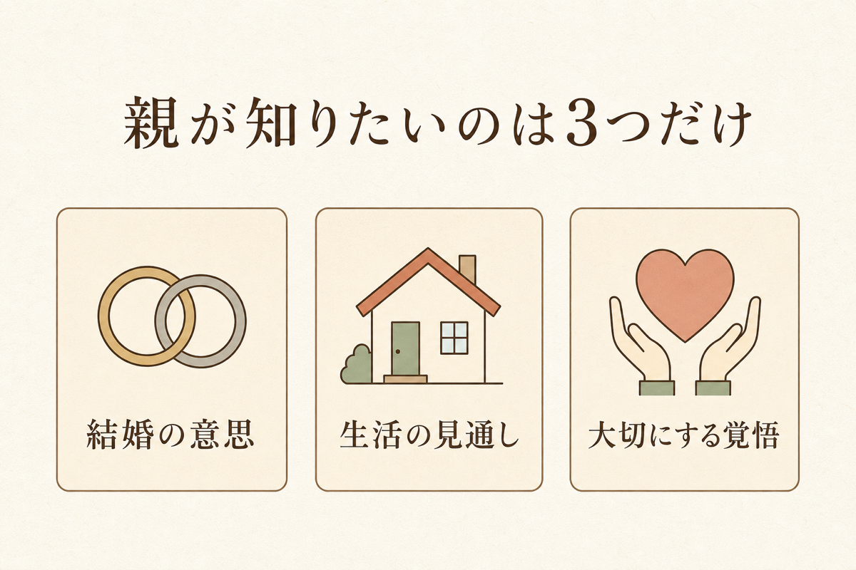授かり婚の挨拶で親が知りたいのは3つだけの図解