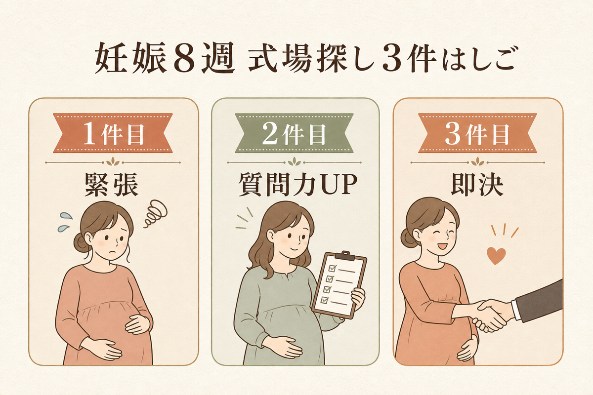 妊娠8週の式場探し3件はしごの図解