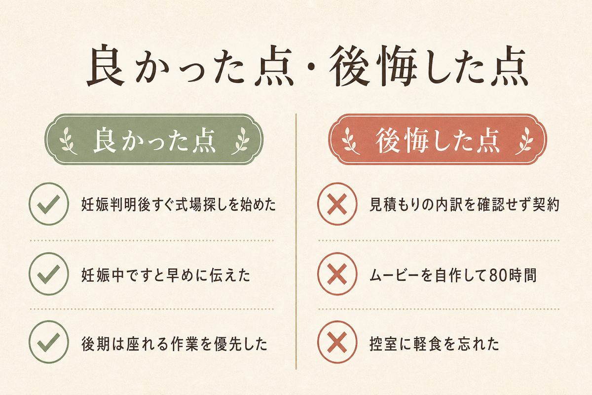 マタニティ婚準備の良かった点・後悔した点の図解