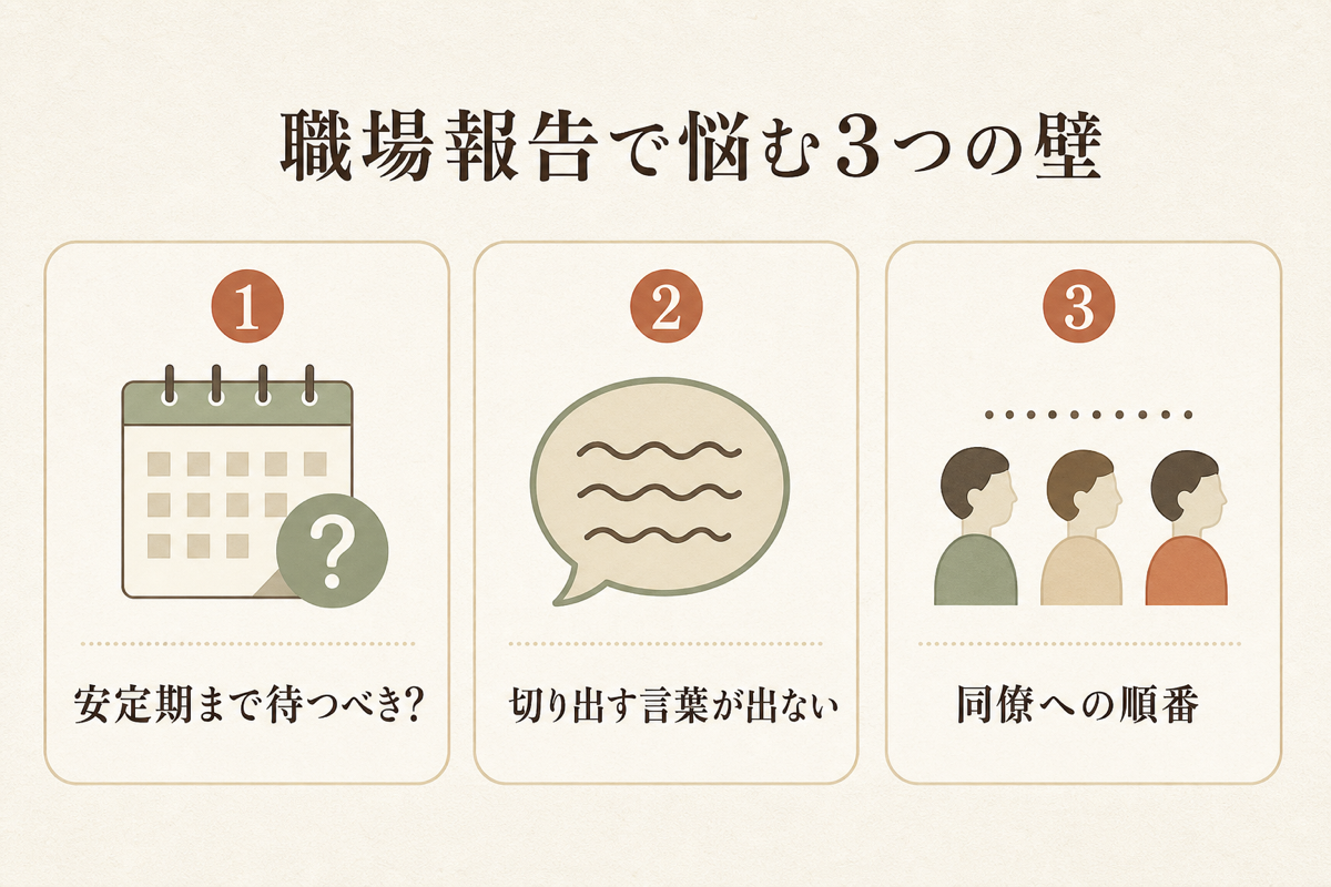 職場報告で悩む3つの壁の図解
