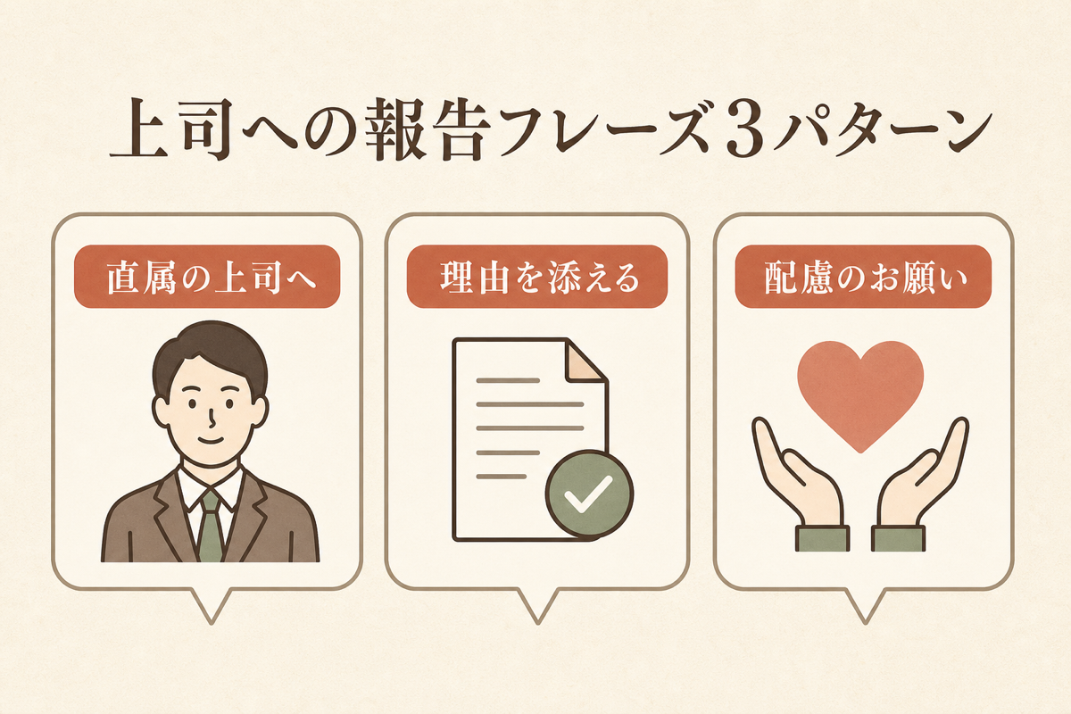 上司への報告フレーズ3パターンの図解