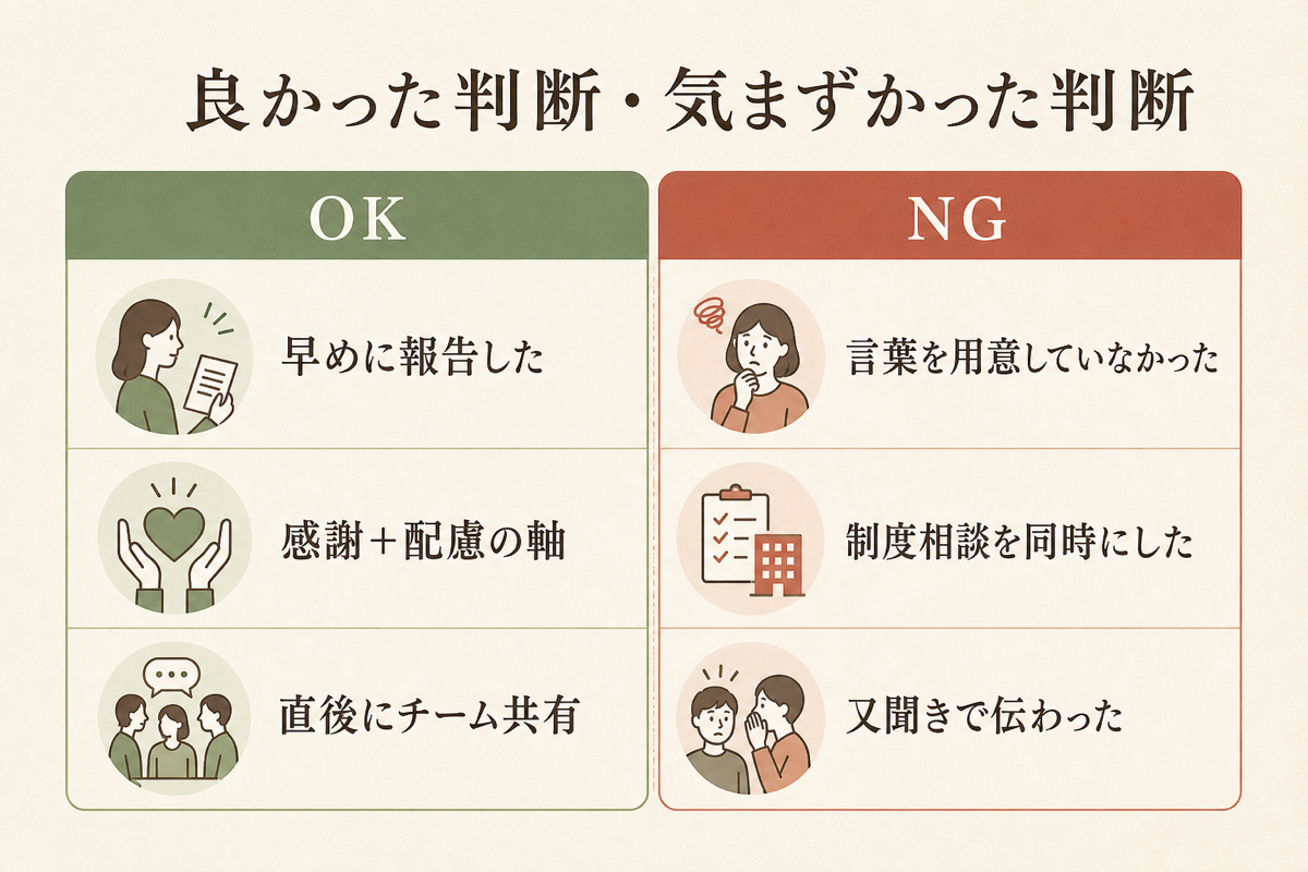 良かった判断・気まずかった判断の図解