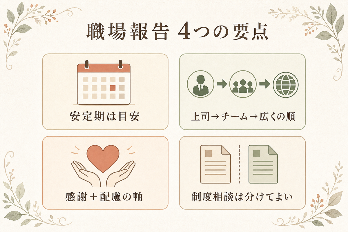 職場報告4つの要点まとめ図解