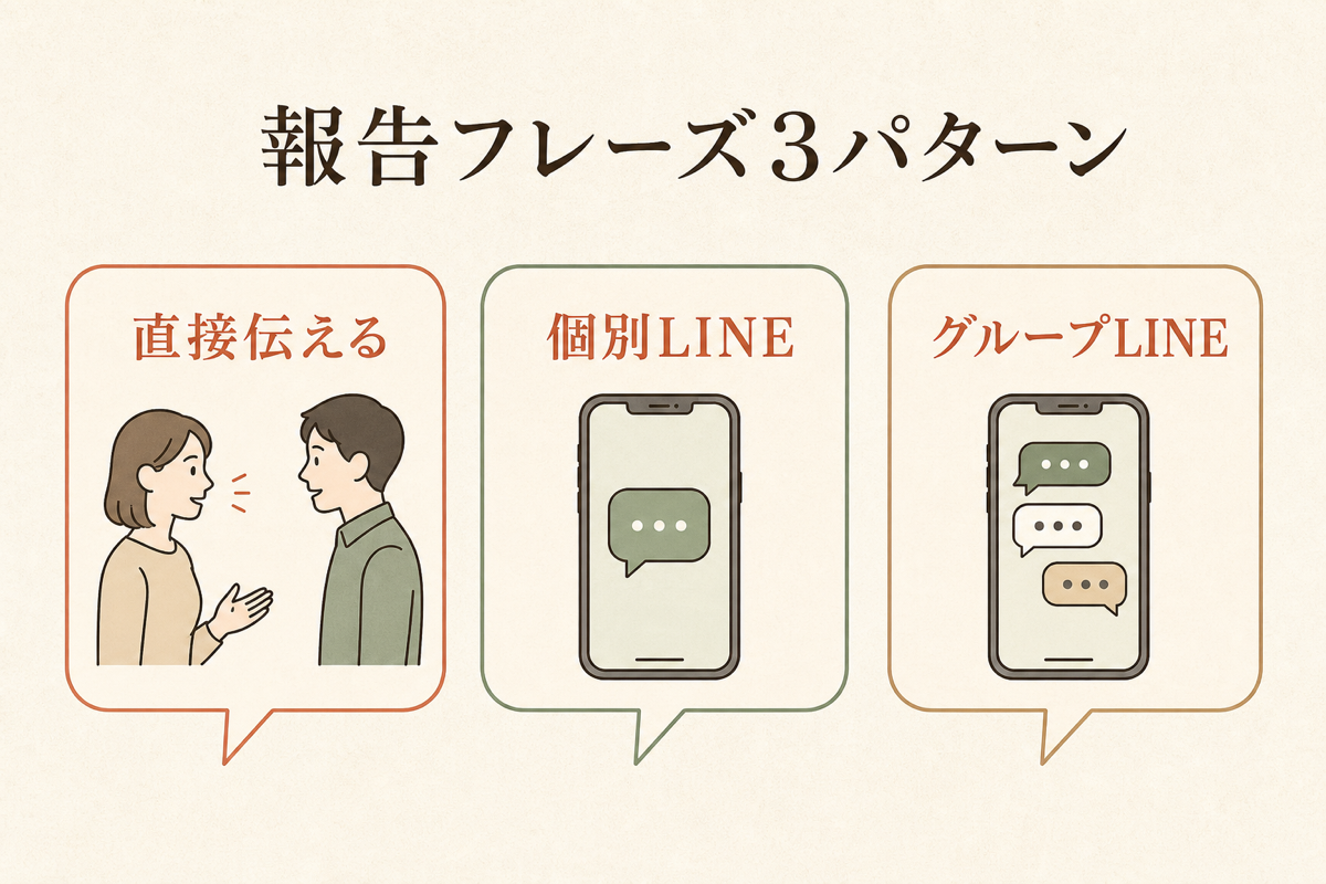 報告フレーズ3パターンの図解