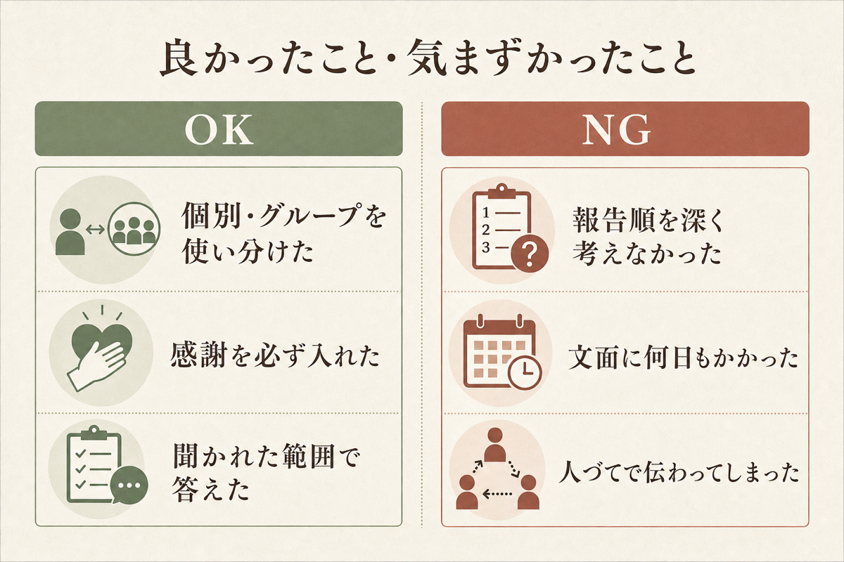良かったこと・気まずかったことの図解