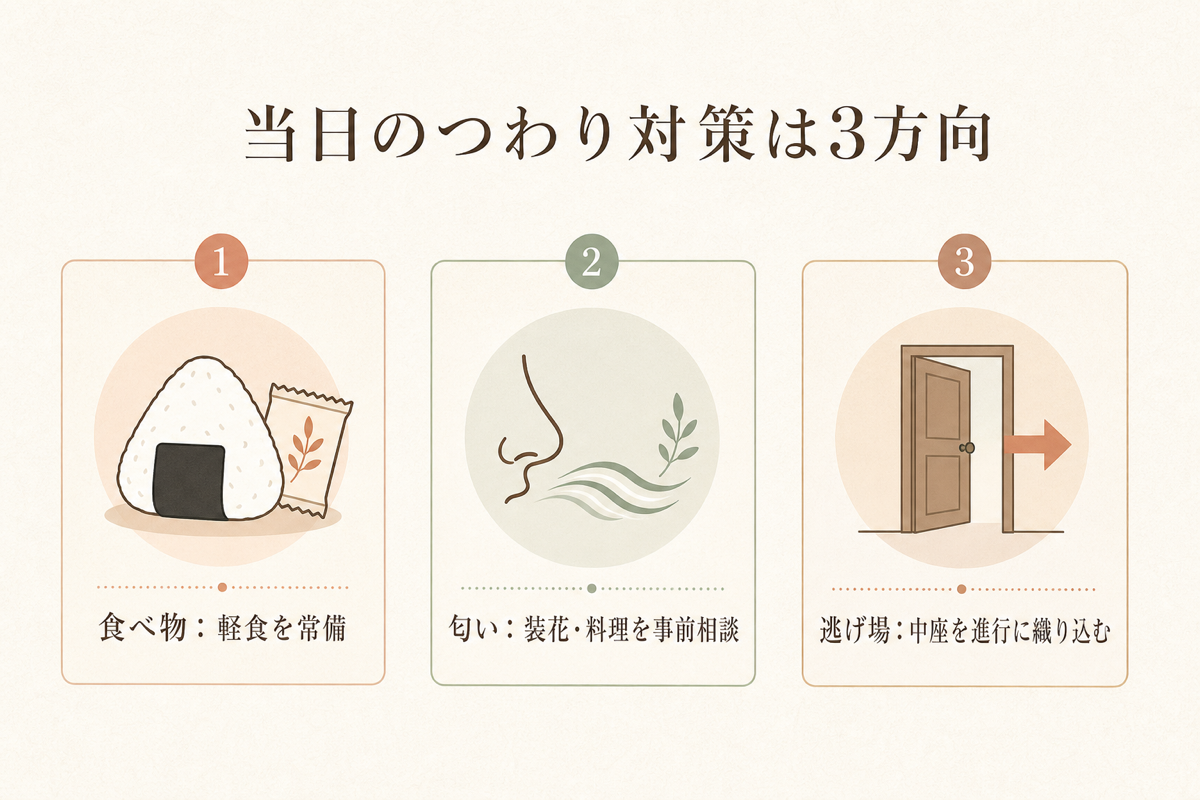 挙式当日のつわり対策は3方向の図解