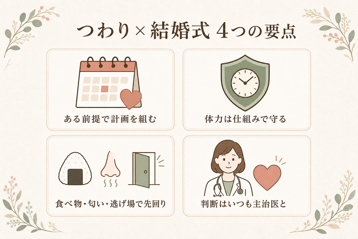 つわり×結婚式4つの要点まとめ図解