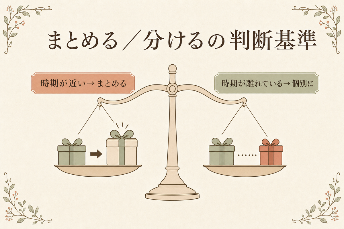 まとめる/分けるの判断基準の図解