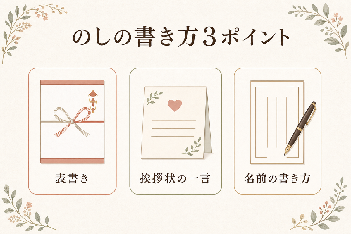 のしの書き方3ポイントの図解