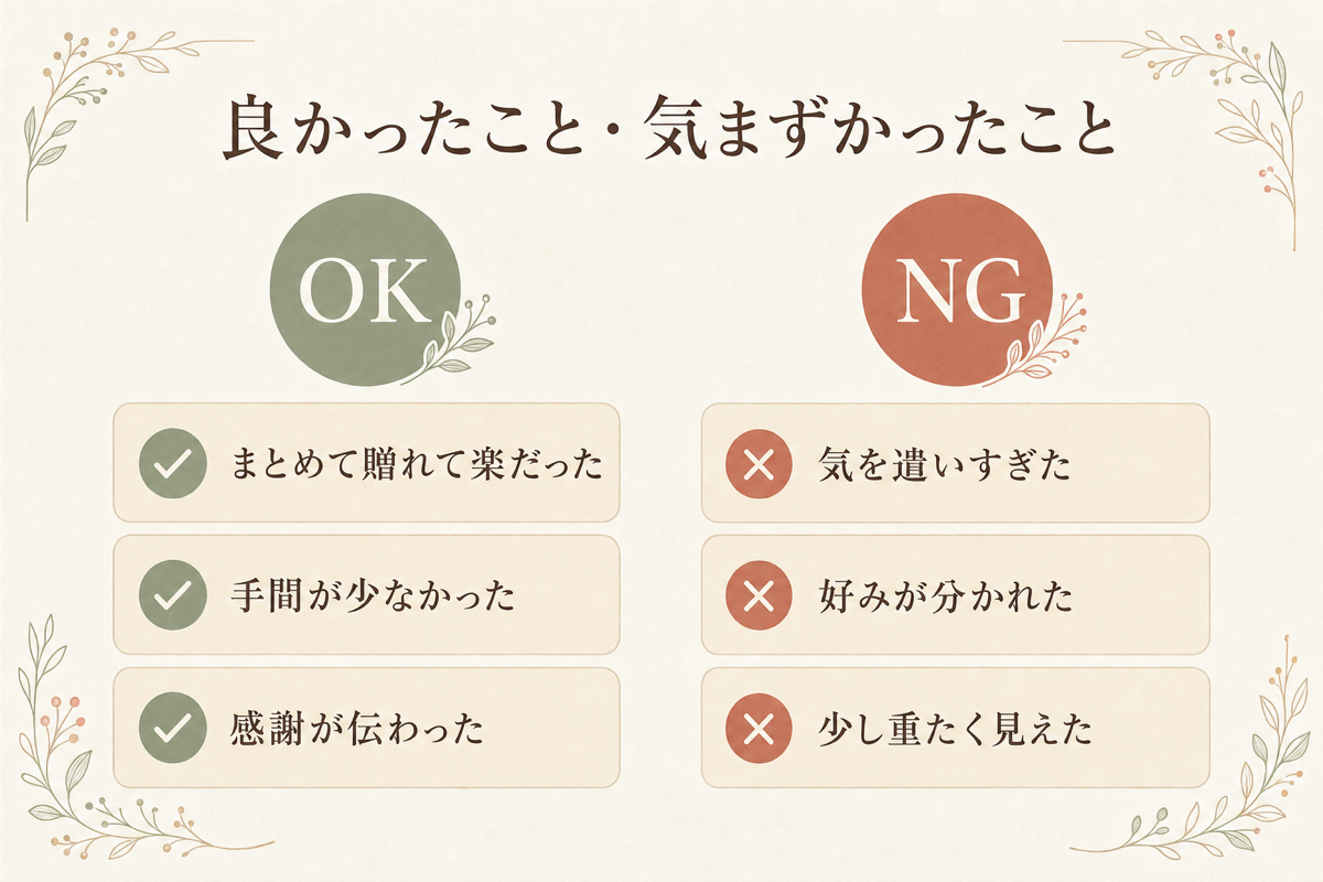 良かったこと・気まずかったことの図解