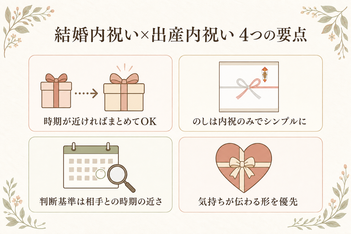 結婚内祝い×出産内祝い4つの要点まとめ図解