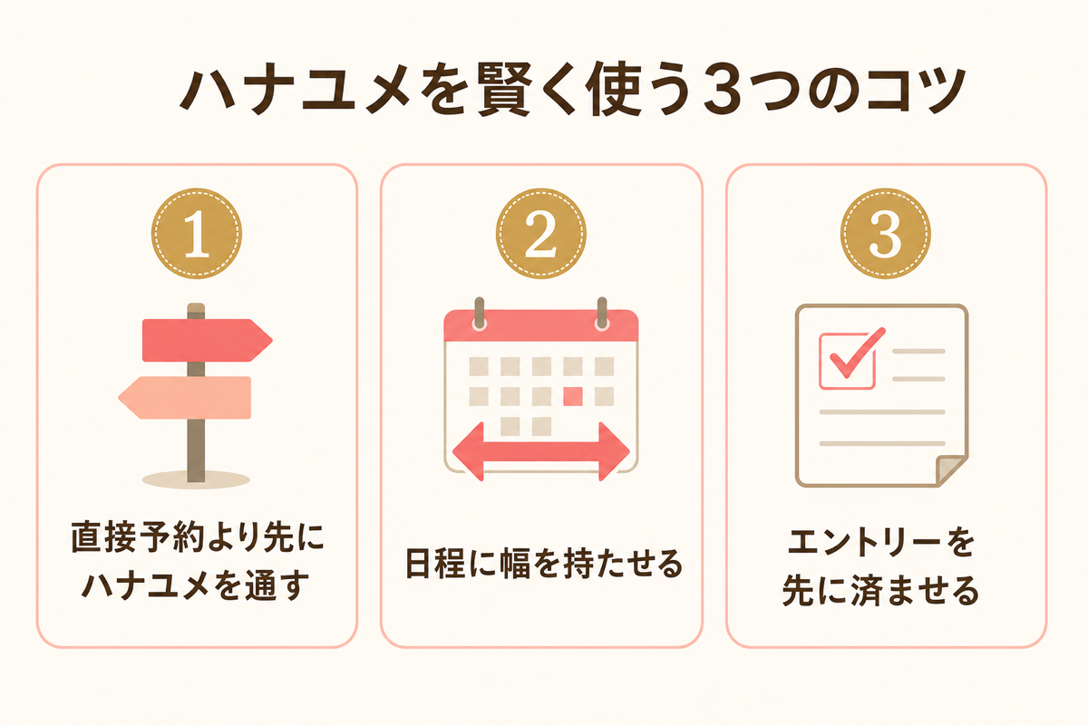 ハナユメを賢く使う3つのコツの図解