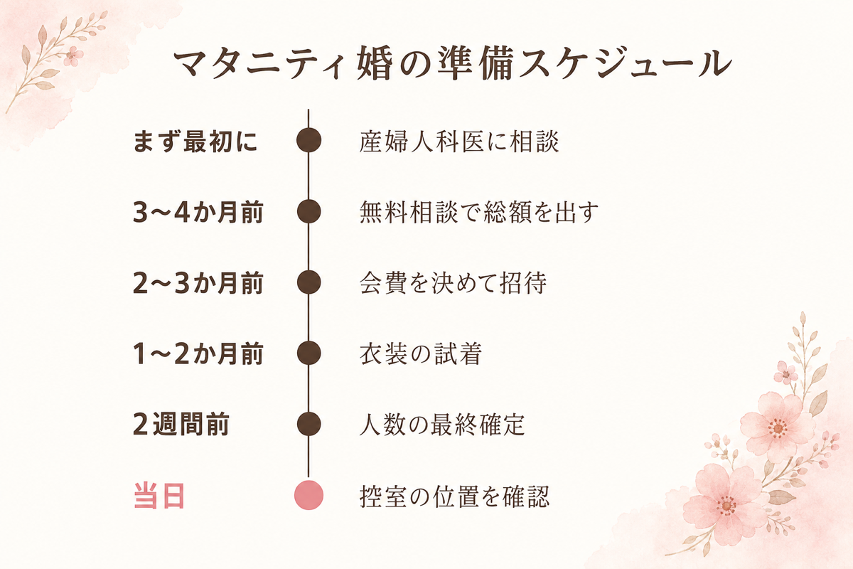 マタニティ婚の準備スケジュール