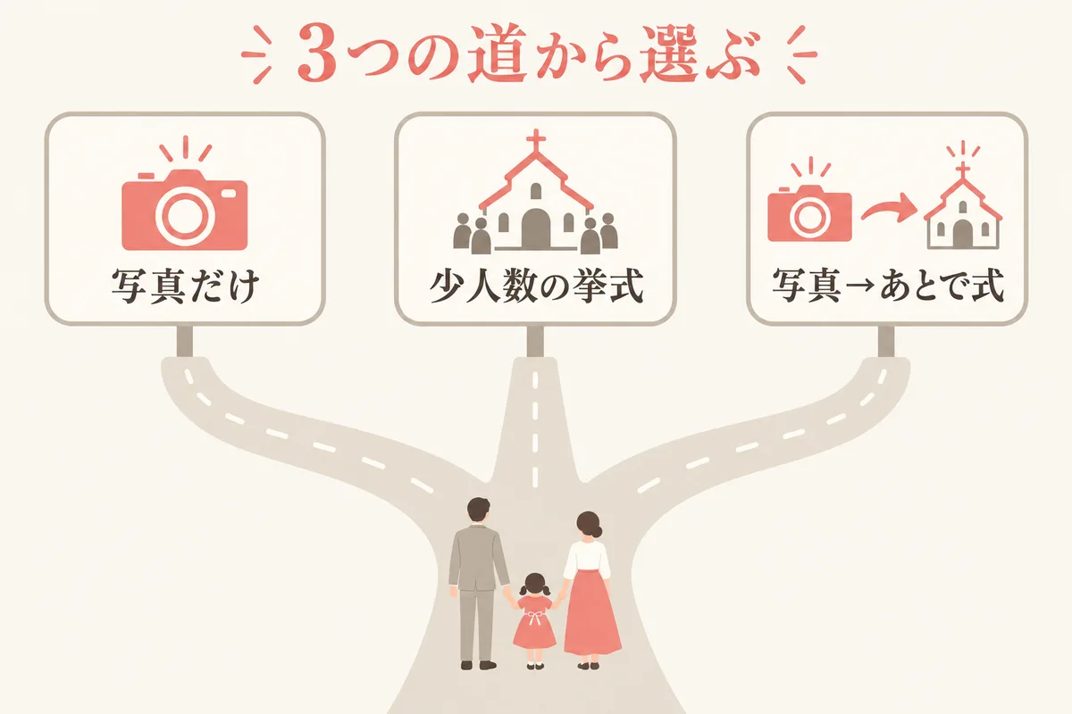 写真だけ・少人数挙式・あとで式の3つの分岐図