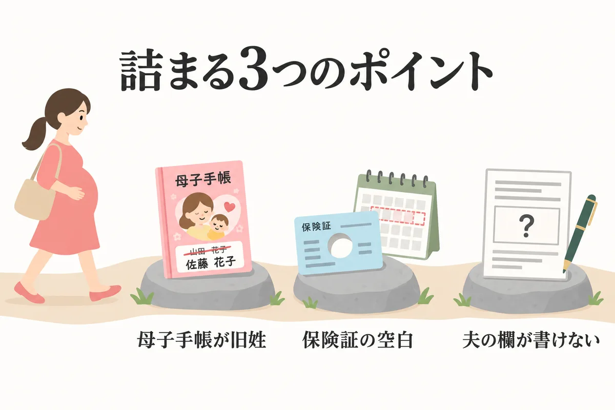 妊娠中の入籍手続きで詰まる3つのポイントを示した図
