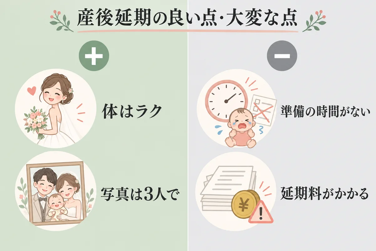 産後に延期する場合の良い点と大変な点を比べた図