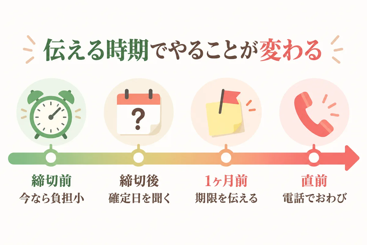締切前から直前まで時期別にやることのタイムライン
