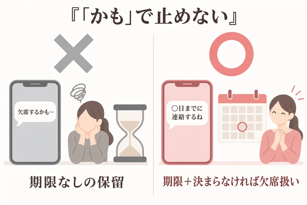 欠席するかもで止めず期限を伝える文例のNGとOK