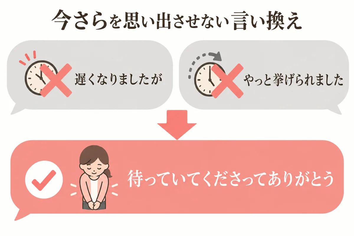 今さらを感じさせないNG表現の言い換え図