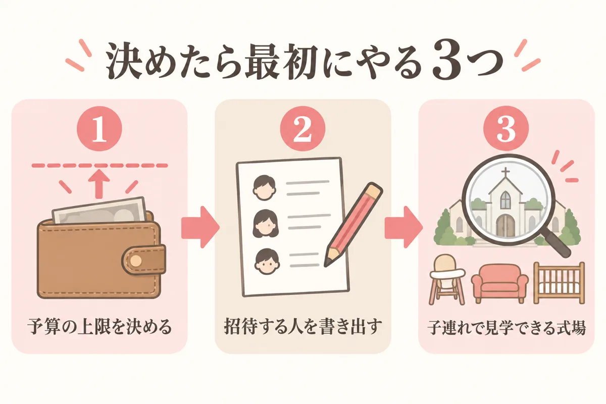 決めたら最初にやる3ステップ図解