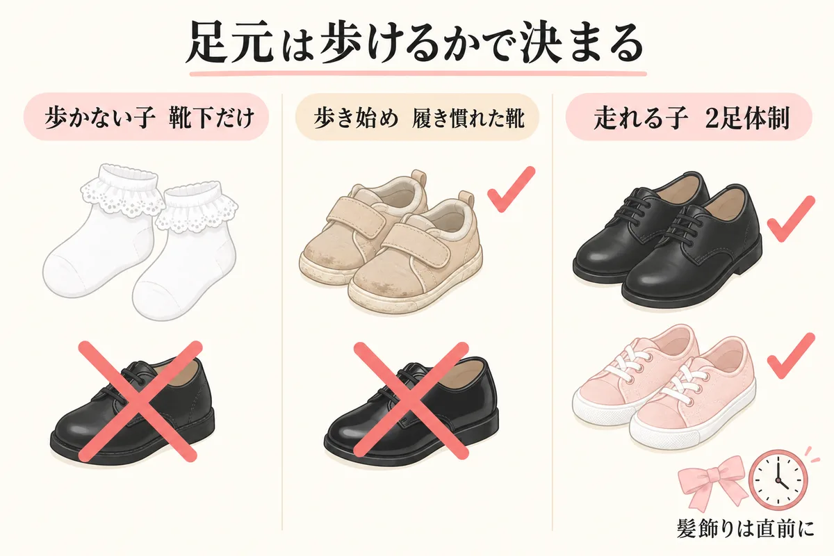 歩行段階別に子供の靴の選び方を示した図