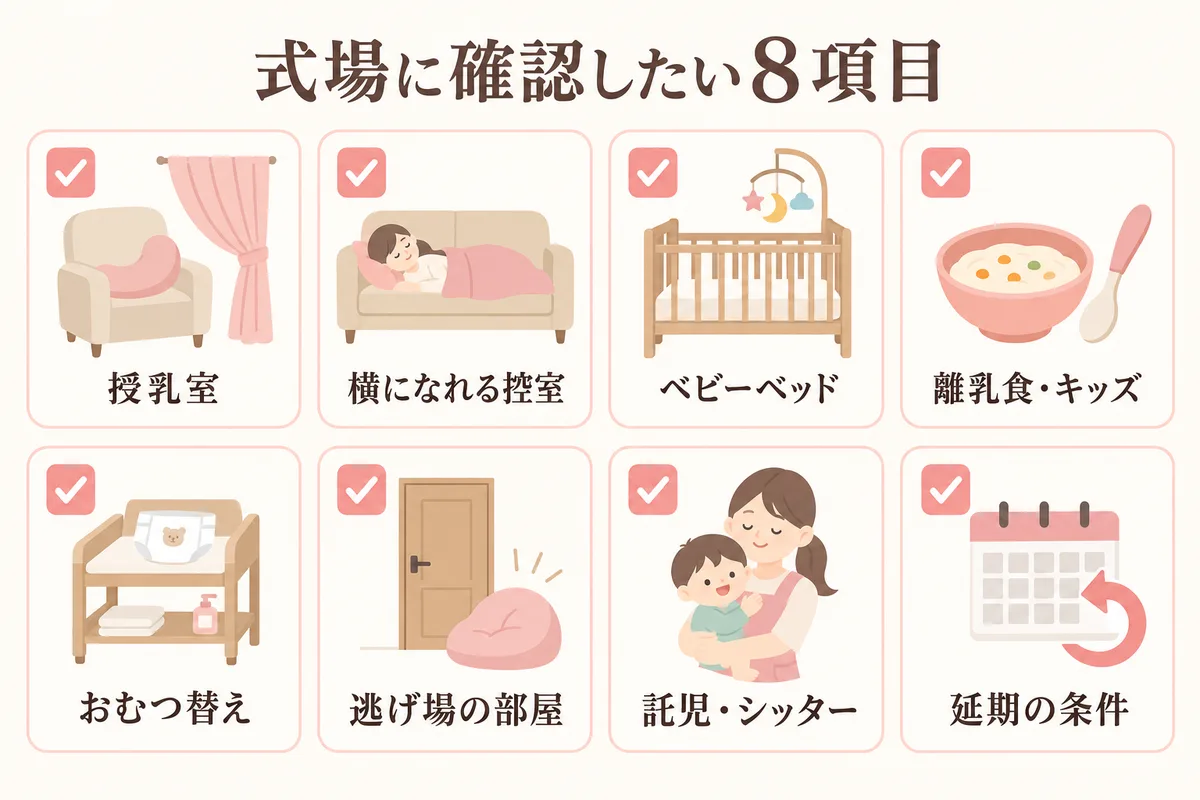 式場に確認したい8項目のチェックリスト図