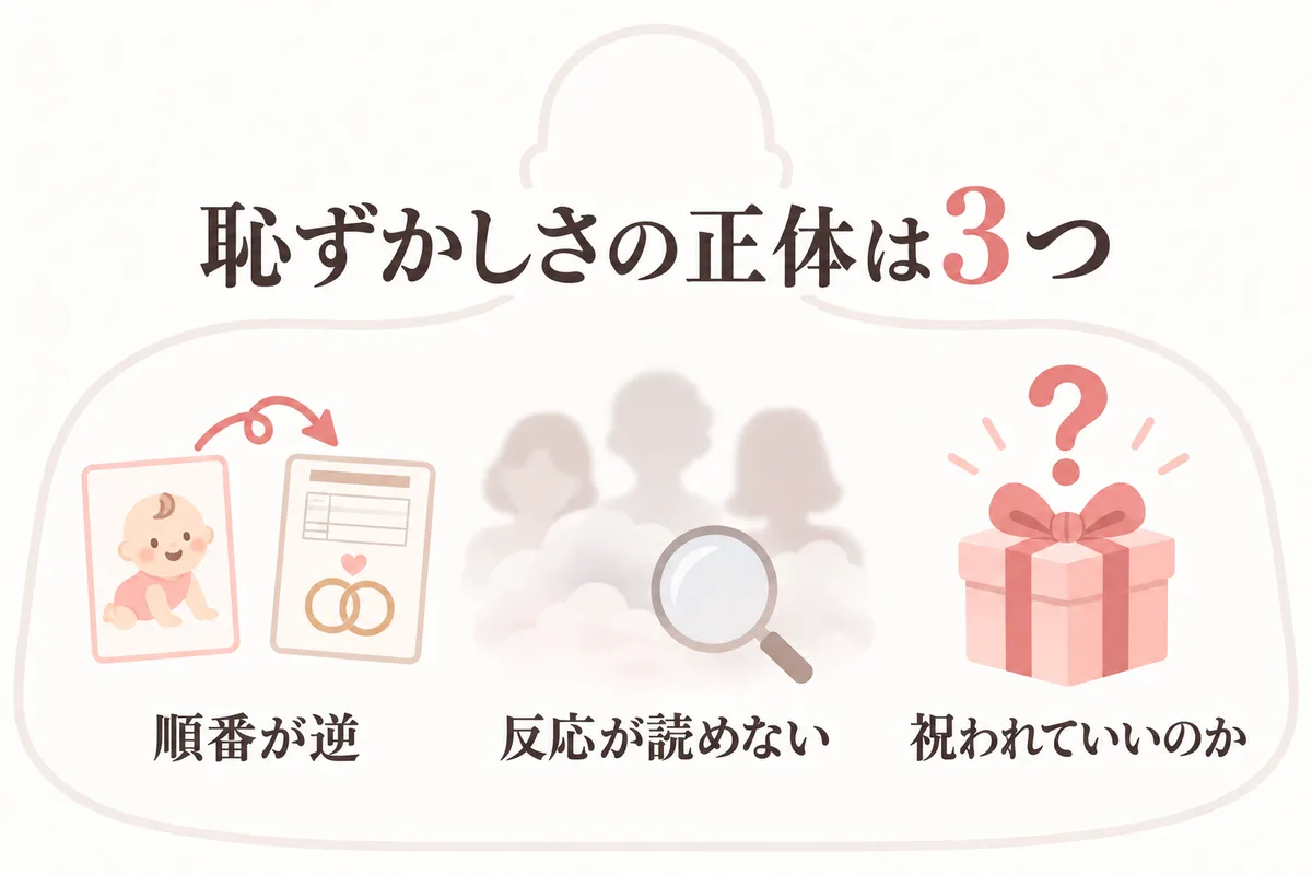 恥ずかしさの正体3つの図解