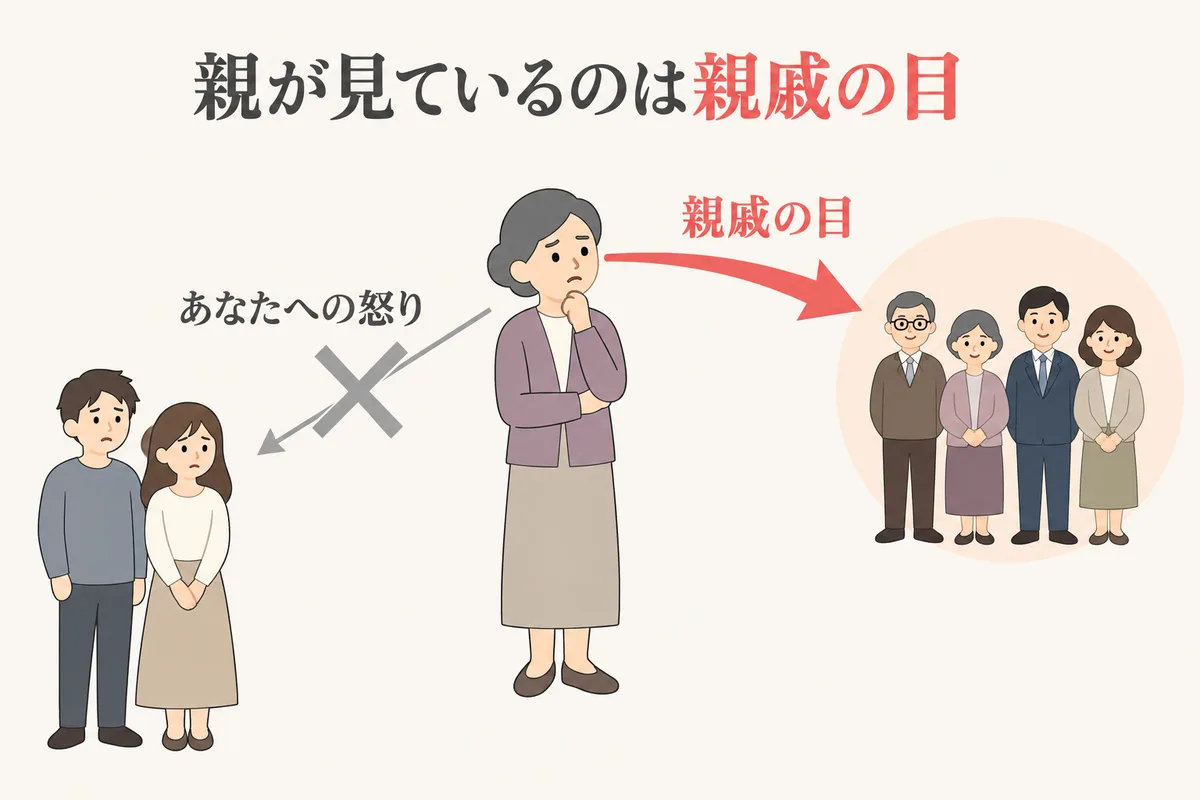 親が見ているのは親戚の目という図解