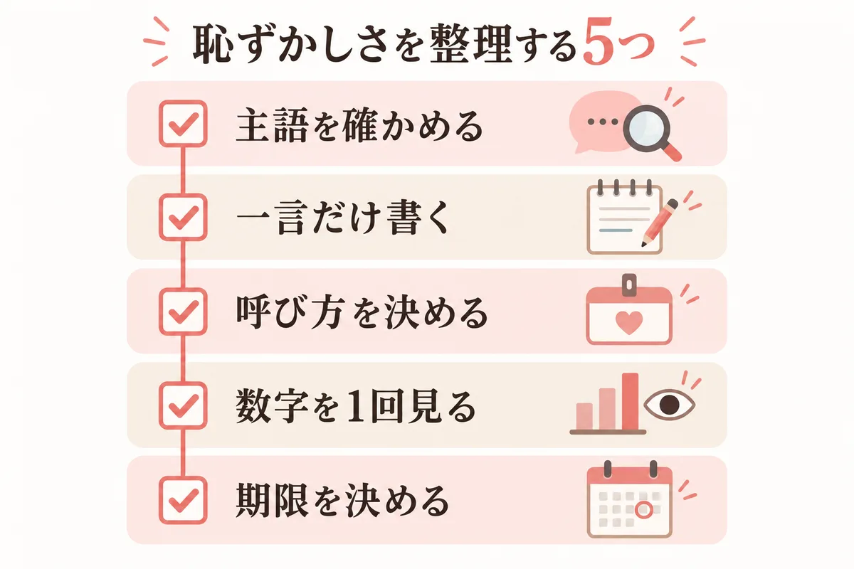 恥ずかしさを整理する5つの方法のチェックリスト図