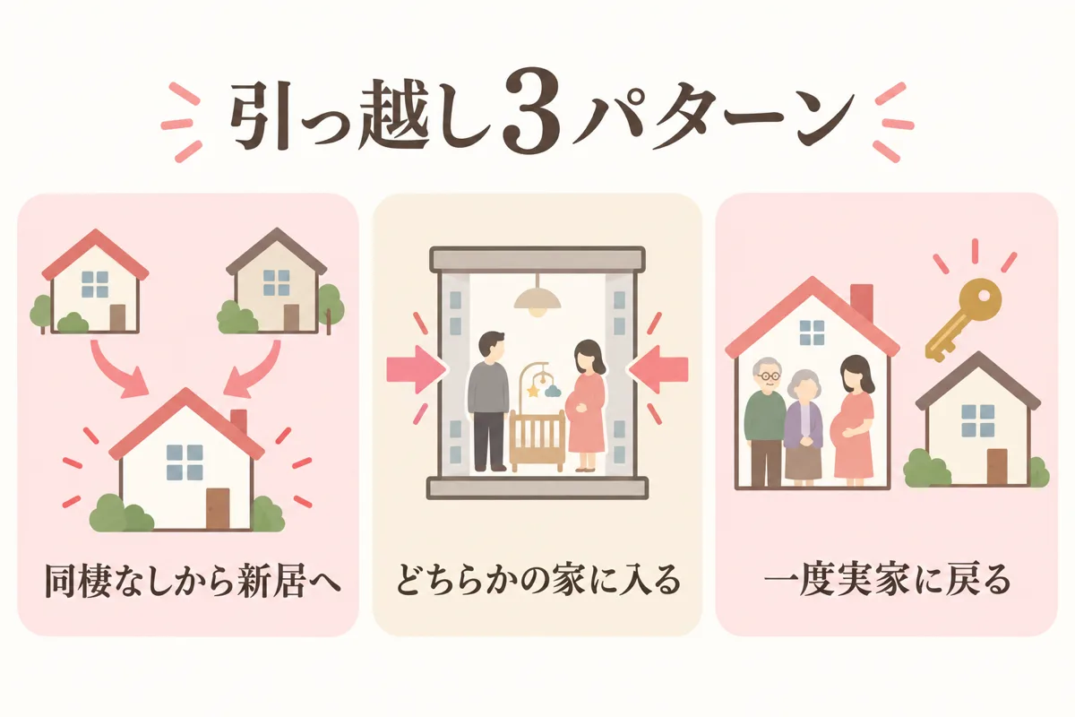 引っ越し3パターンの比較図