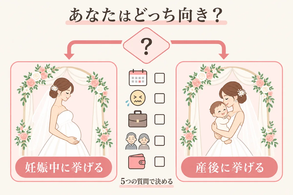 妊娠中か産後かを選ぶ判断チャート