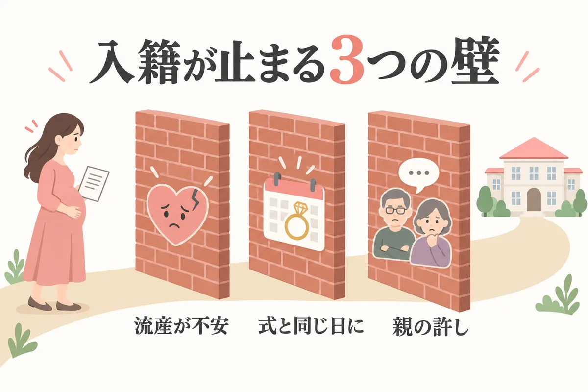 入籍が止まる3つの壁を表した図