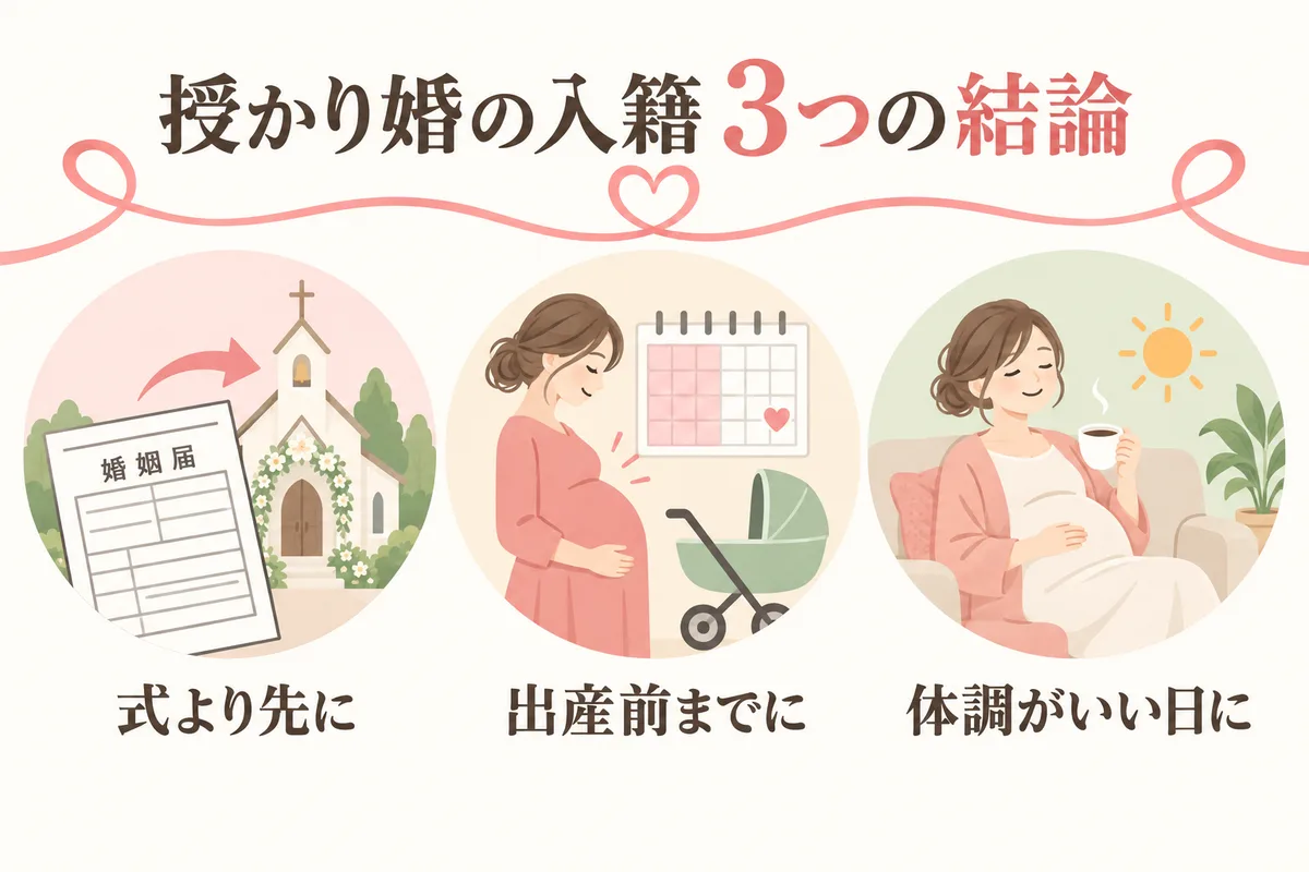 授かり婚の入籍3つの結論をまとめた図