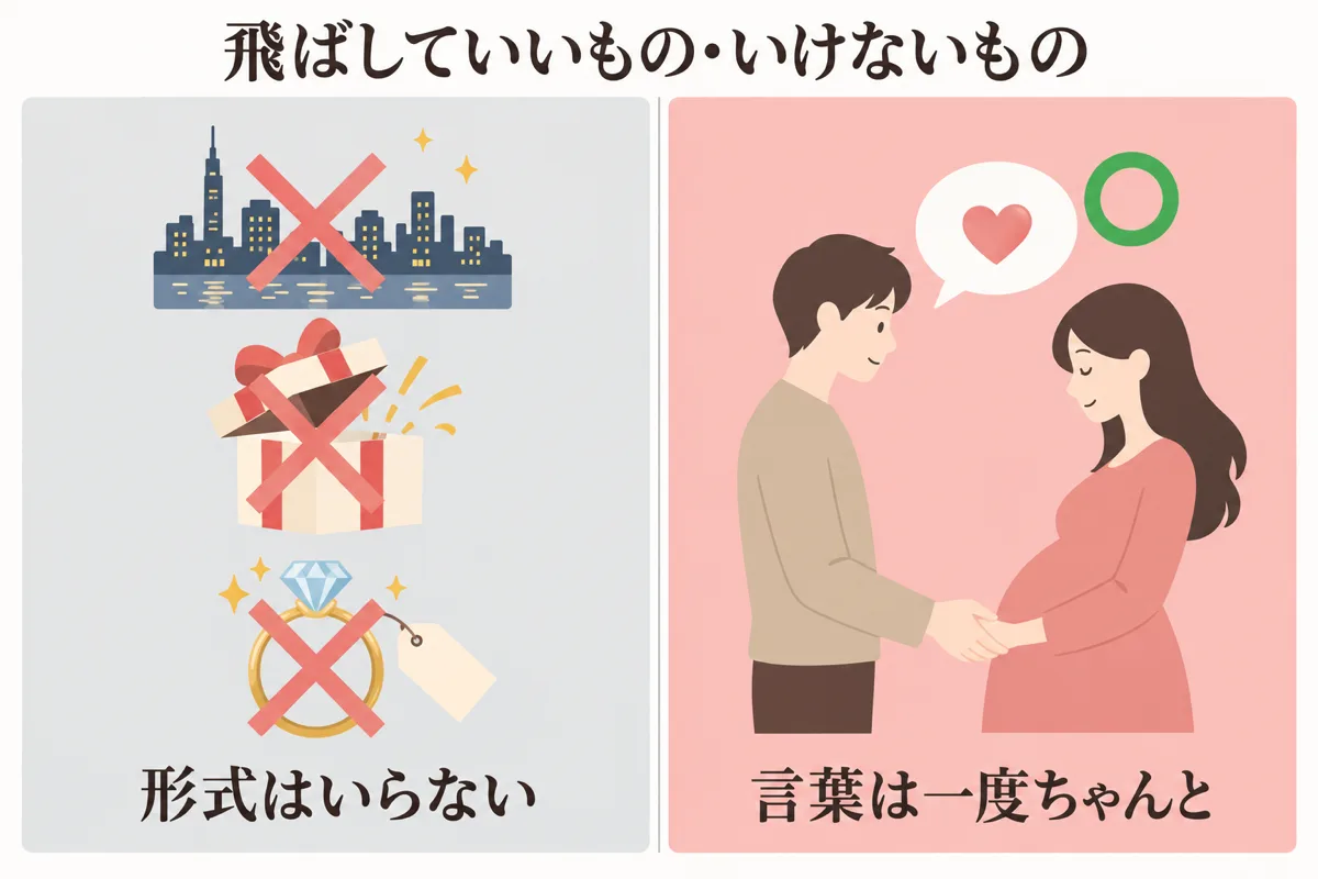 飛ばしていい形式と必要な言葉の対比