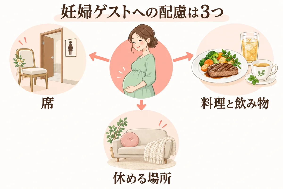 妊婦ゲストへの配慮は席・料理と飲み物・休める場所の3つ