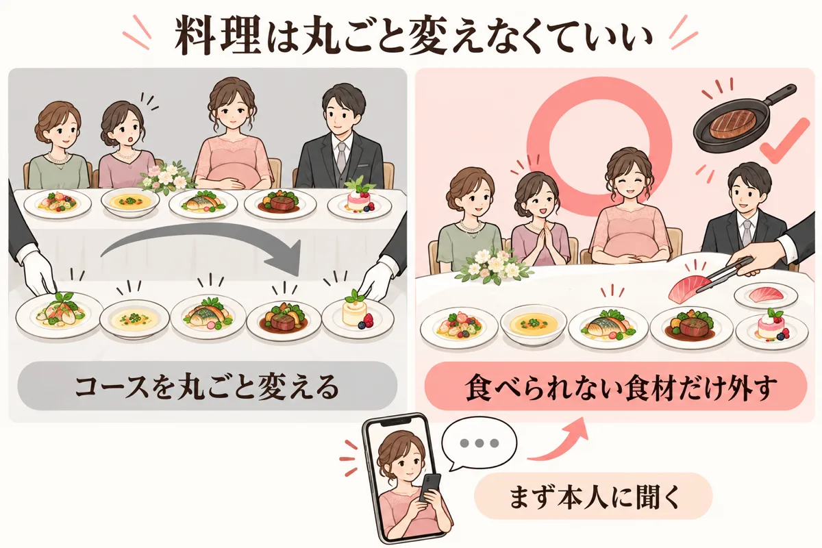 料理は丸ごと変えず食べられない食材だけ外す