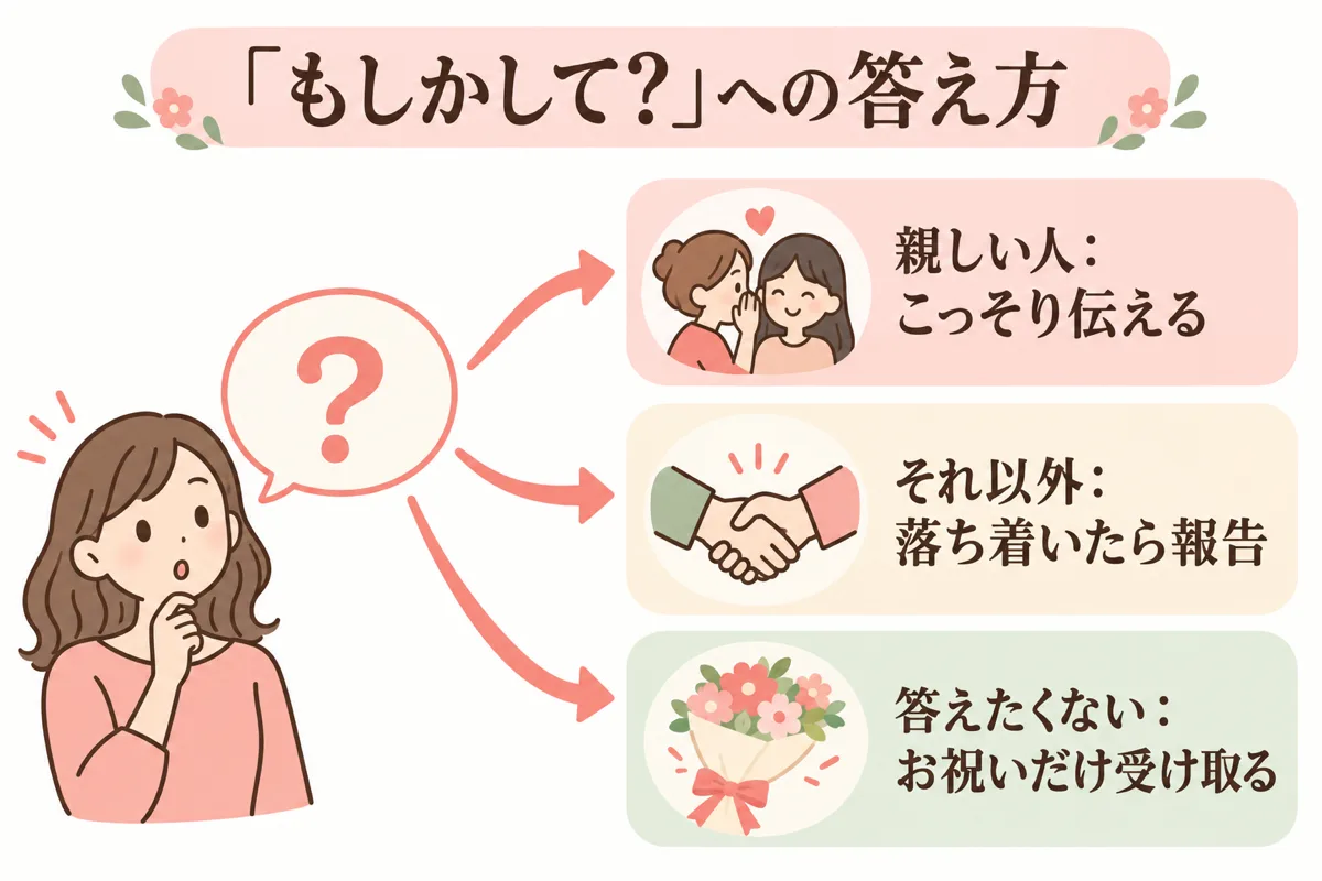 気づかれたときの答え方3パターン