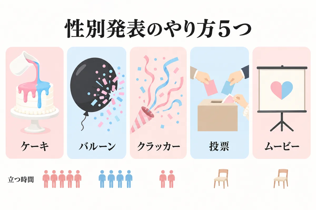 結婚式の性別発表のやり方5つの比較
