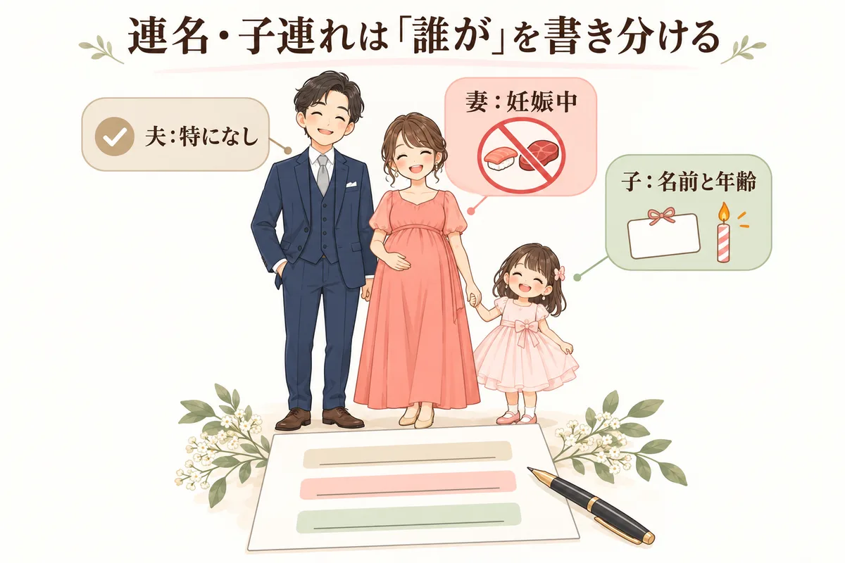 連名・子連れは誰のことかを書き分ける図