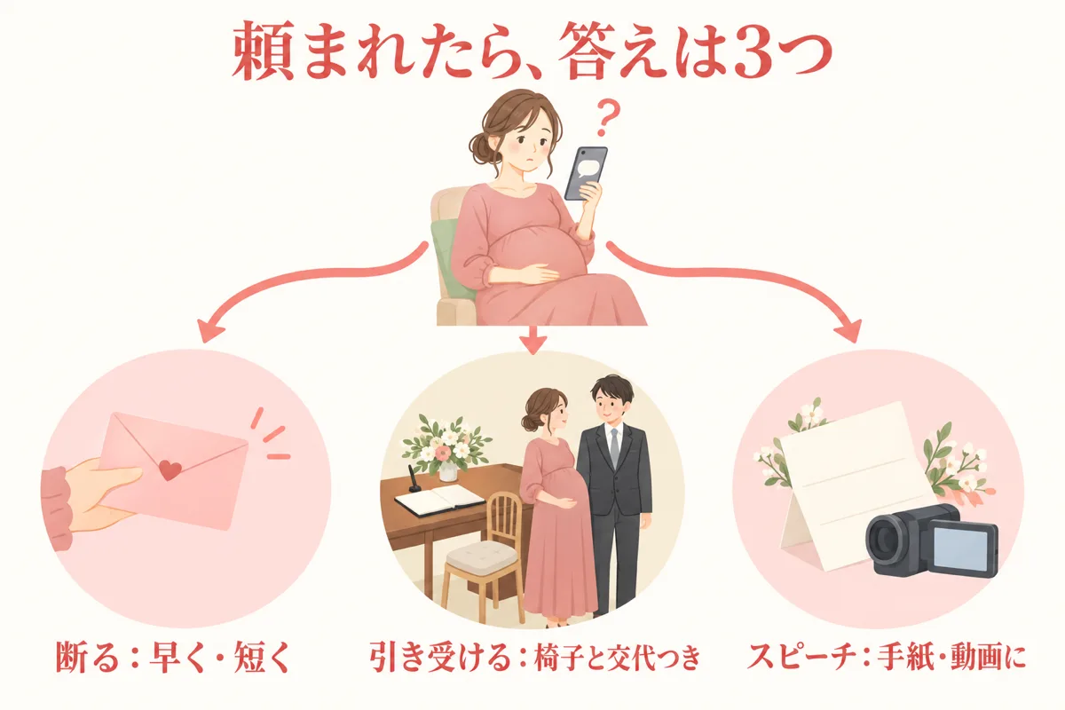 頼まれたら答えは3つ（断る・引き受ける・スピーチ）