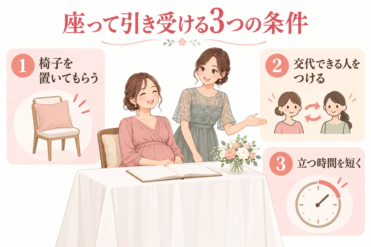座って引き受ける3つの条件